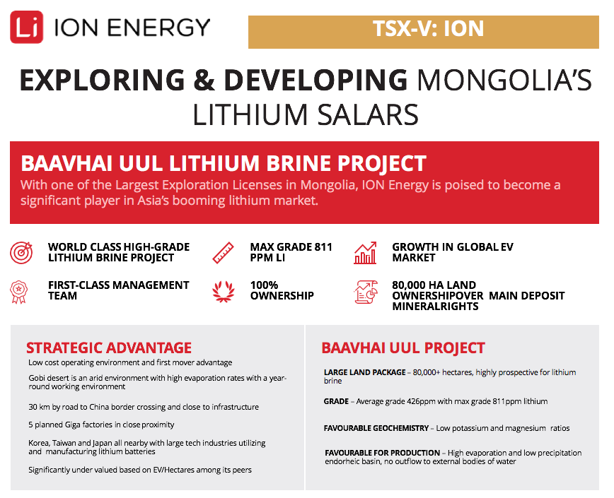 Presentations Ion Energy Ltd.